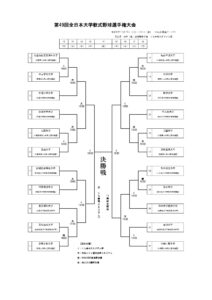 第49回全日本大学軟式野球選手権大会 トーナメント表
